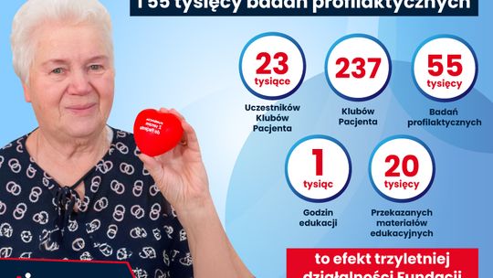 237 Klubów Pacjenta i 55 tysięcy badań profilaktycznych