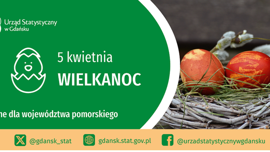 Interesujące wielkanocne zestawienia danych statystycznych