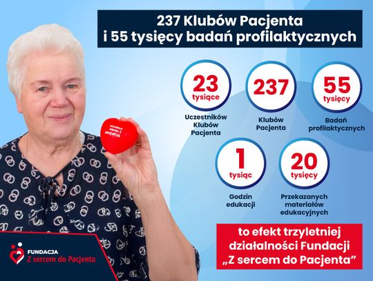 237 Klubów Pacjenta i 55 tysięcy badań profilaktycznych 237 Klubów Pacjenta i 55 tysięcy badań profilaktycznych