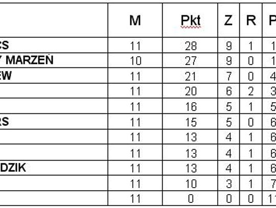 II ligi – ALPN 2014