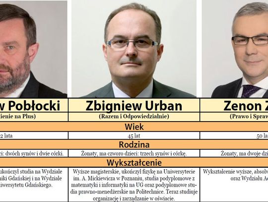 Jakie znają języki, kto jest ich autorytetem? Zaglądamy kandydatom w CV!