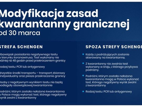 Od 30 marca nowe zasady dotyczące kwarantanny dla przyjeżdżających do Polski