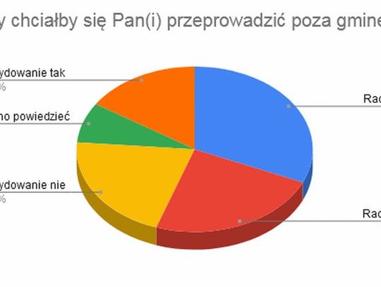 Poznaliśmy wyniki  Barometru lokalnego Gazety Tczewskiej