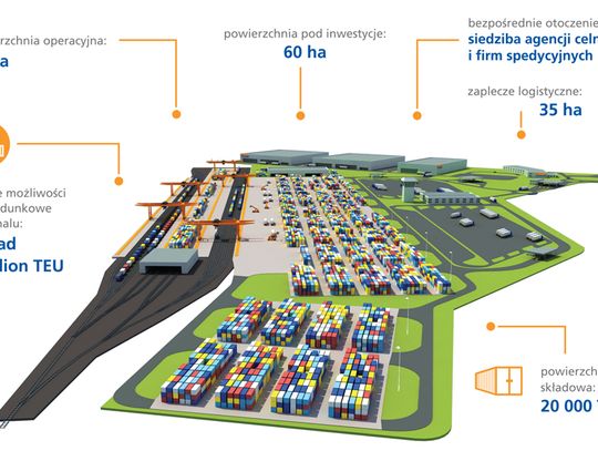 Suchy port w Zajączkowie coraz bliżej. Początek budowy już za rok? Niestety inwestycję chce realizować też inna miejscowość