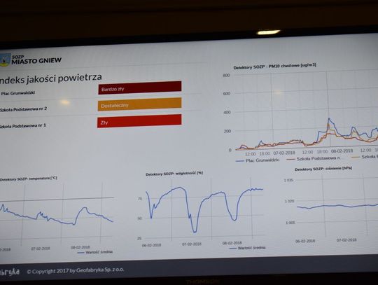 Uwaga - wysoki poziom zanieczyszczeń w powietrzu. "Radzimy nie wietrzyć pomieszczeń"