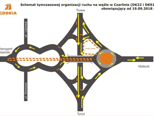 Uwaga - zmiana organizacji ruchu na węźle Czarlin. Kierowcy wjadą na „okular”
