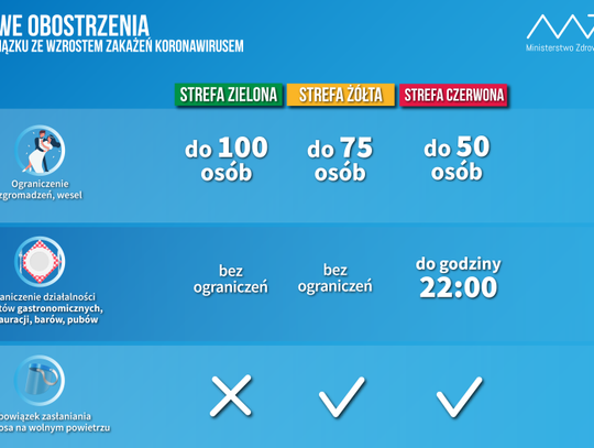 Zero tolerancji dla nieprzestrzegających zasad bezpieczeństwa
