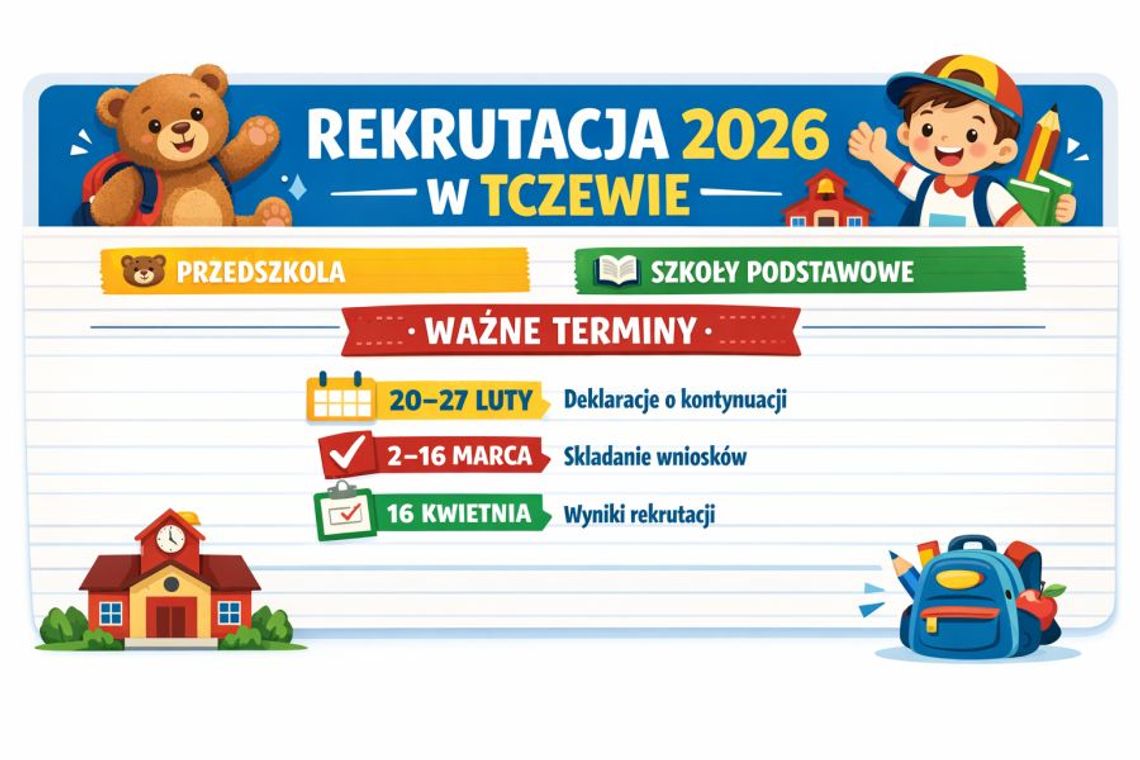 Czas zapisów do przedszkoli samorządowych. Zanim zapiszesz dziecko sprawdź kryteria