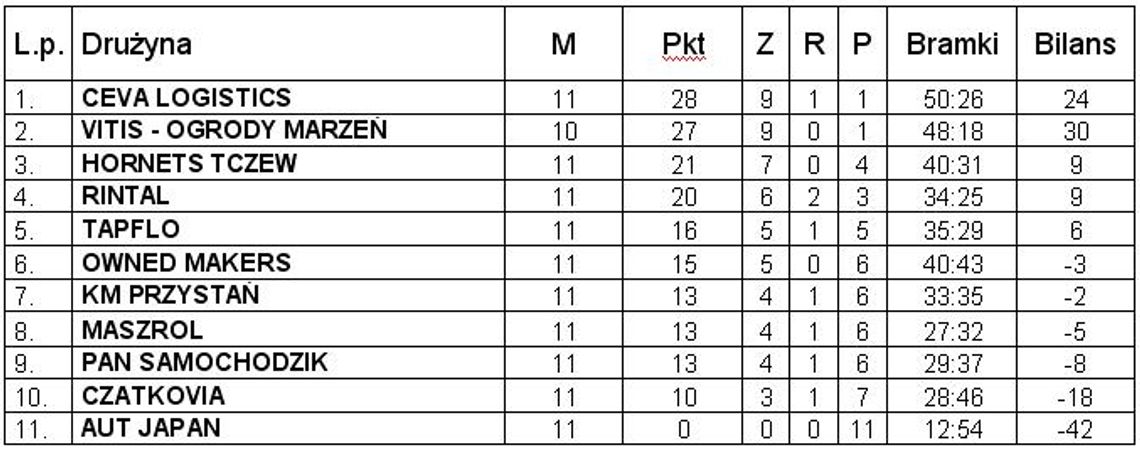 II ligi – ALPN 2014