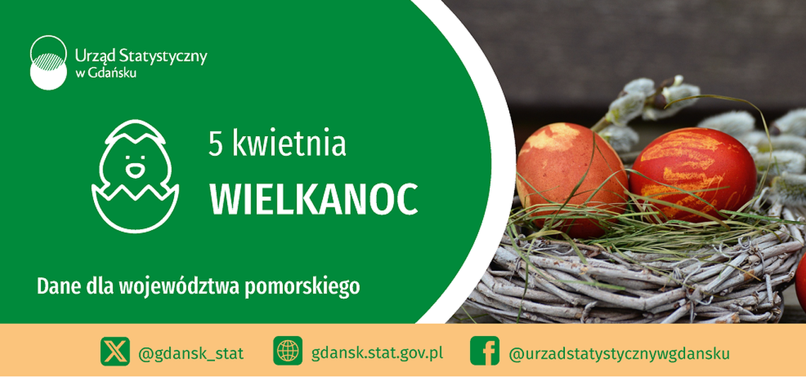 Interesujące wielkanocne zestawienia danych statystycznych