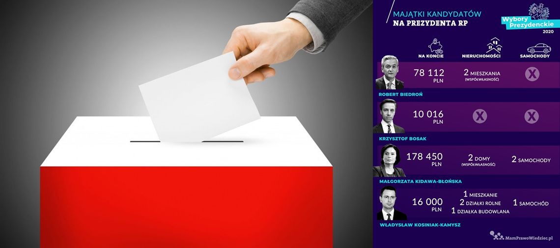 Ogłoszono termin wyborów prezydenckich na 10 maja. Kampania prezydencka nabrała rozpędu! 