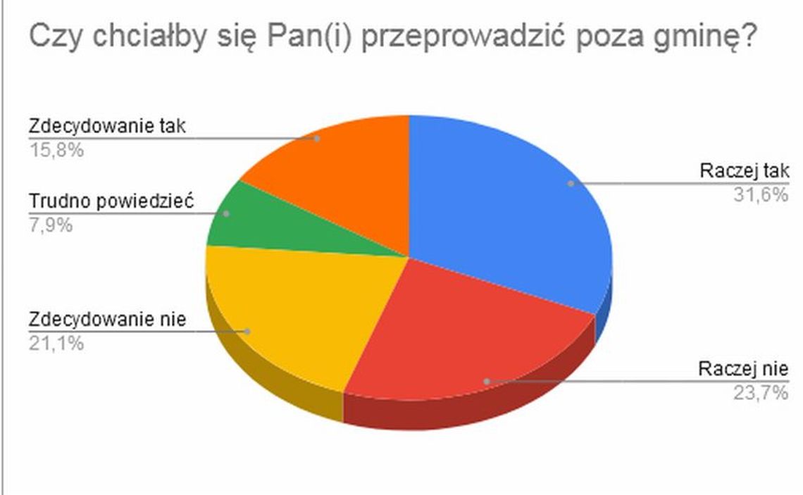 Poznaliśmy wyniki  Barometru lokalnego Gazety Tczewskiej