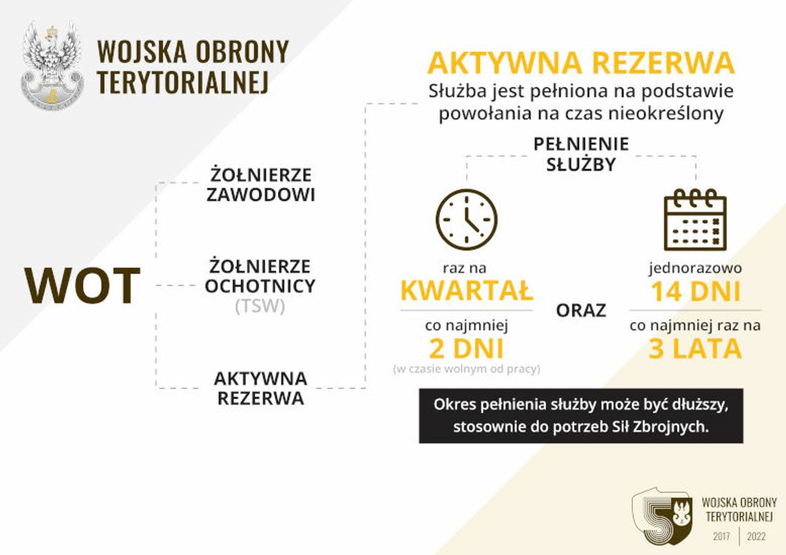 Rusza Aktywna Rezerwa w WOT Rusza Aktywna Rezerwa w WOT