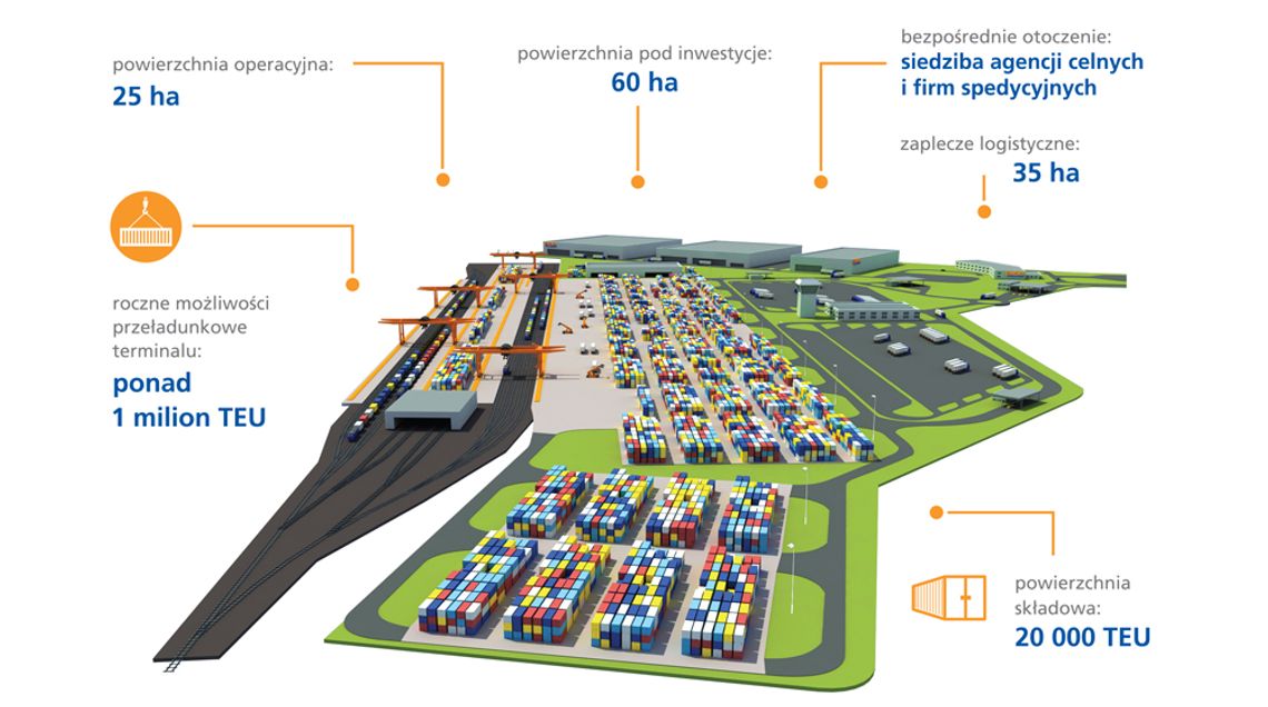 Suchy port w Zajączkowie coraz bliżej. Początek budowy już za rok? Niestety inwestycję chce realizować też inna miejscowość