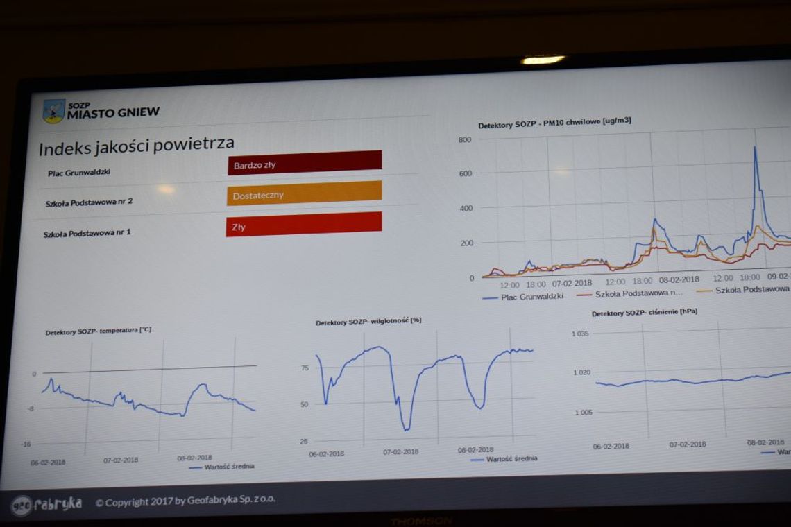 Uwaga - wysoki poziom zanieczyszczeń w powietrzu. "Radzimy nie wietrzyć pomieszczeń" Uwaga - wysoki poziom zanieczyszczeń w powietrzu. "Radzimy nie wietrzyć pomieszczeń"
