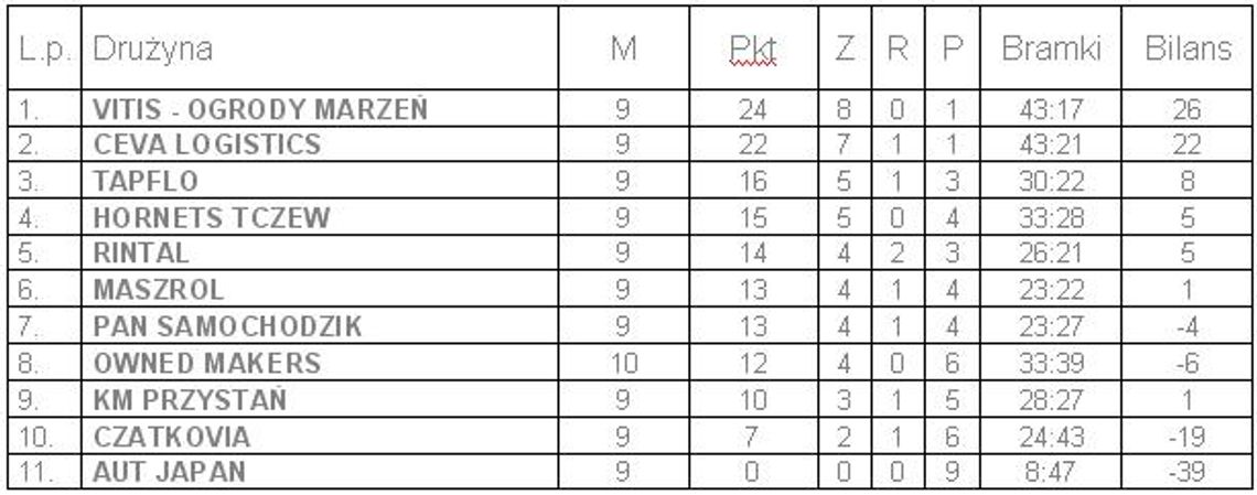 X kolejka 2 ligi – ALPN 2014 X kolejka 2 ligi – ALPN 2014
