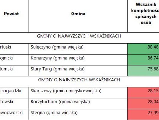 Spis Powszechny Jak Po Grudzie. Dlaczego Tak Mało Osób Się Spisało?